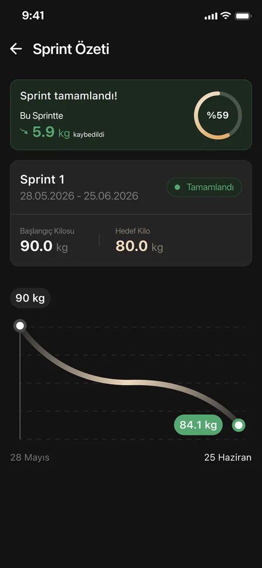 Tabak AI hedef ve sprint takibi